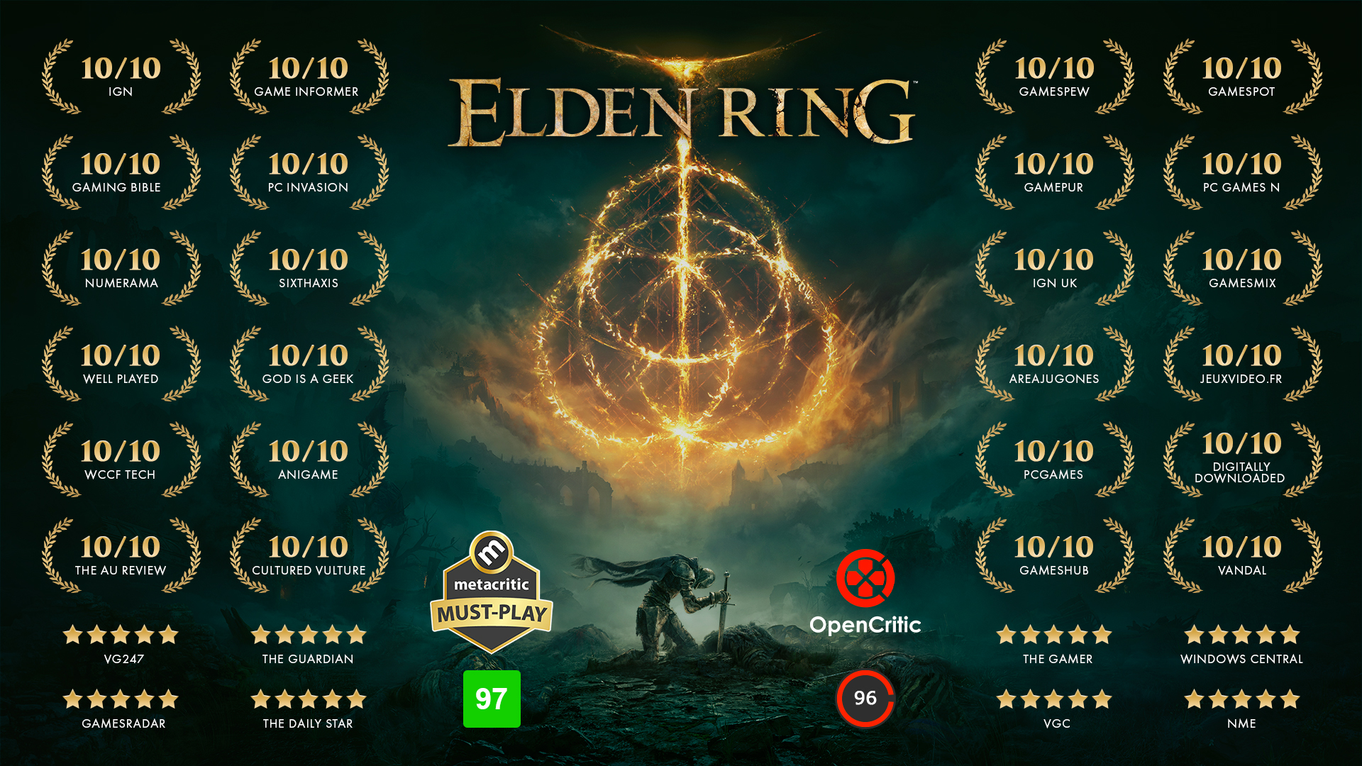 Explore more than 212 elden ring review latest
