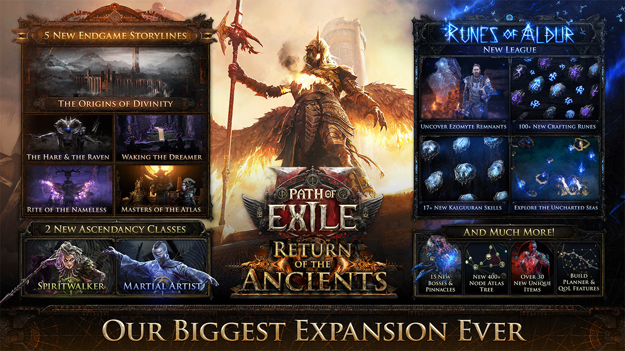 Ancients League Is Gonna Be Wild - Tales of the Aggronaut